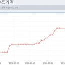 석탄상회