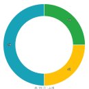 해나유치원 이미지