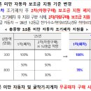 롯데공업사 이미지