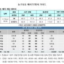 연승스포츠 이데일리