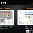 정왕오피스텔 이미지