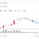 와이제이에이치엠