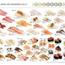 시마스시 네이버블로그
