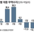 서도무역