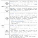 그루터기건축사사무소 이미지