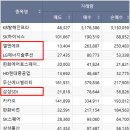 와이지바이오코리아 이미지