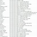 아놀드홍짐 킨텍스점 | 일산서구헬스장