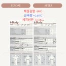 김용호 | 이대헬스장 PT '김용호 선생님'의 리얼 PT후기! 체지방감량10kg 근육량은 업!