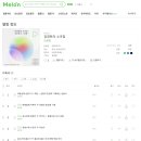 흥보, 박을 타다 이미지