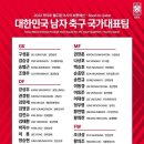 10월 월드컵 최종 예선 명단. 남자 축구 국가대표 이미지