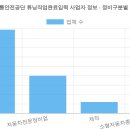 평동산단외로평동로803번안길 | 한국교통안전공단 튜닝작업완료입력 사업자 정보 (2026 최신 전체 명단) [4탄]