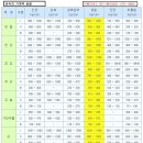 철강의 인장강도와 전단응력표 - S45C(SM45C)-경강, SS41C(SB41C)-연철을 보세요. 이미지