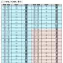 Grammar & Vocabulary | 뉴 텝스(New TEPS) 최고 등급(1+) 취득 후기 및 시험 관련 정보