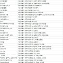 마인PT & 필라테스 신당청구점 | 서울중구 헬스장