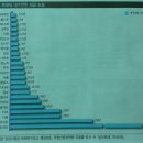 심재와 변재의 내구연한 이미지