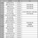 7월 21일~22일 지리산 1박 2일 정기여행 정산!! 이미지