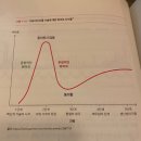 책 NFT 레볼루션 독서 모임 2번째 시간 ( 현단계는 어디까지 왔을까?)