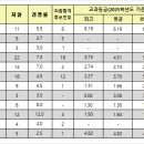 국립경국대학교 이미지