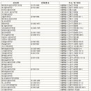 경기세차장 이미지