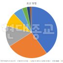 경민메디칼 네이버블로그