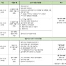 2021 중랑구 마을공동체 주민제안사업 심사일정 안내 이미지