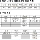 고교평준화지역 배정방안 확정·발표 (출처 :분당신문) 이미지