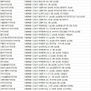 내소구강악안면외과치과의원 이미지