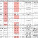 슈슈엔지아 | [재테크] 가성비 웨딩 견적 비교: 웨딩홀, 본식스냅, DVD, 예복대여, 전문사회자, 종이청첩장, 모바일...