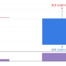 드림인사이트
