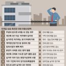 동부코오롱아파트 이미지