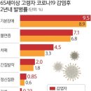 📰2022년 08월 19일 금요일 간추린 아침뉴스 🖨 이미지