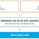 [명사초청특강]지방시대 비전과 전략 | 창업가정신 및 창업체험교육의 현황과 미래 전략 보고서