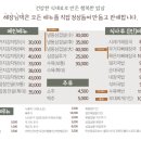 해장님댁 이미지