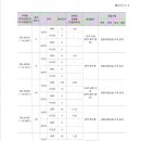 이편한세상화랑대 이미지