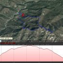 2014년 07월 월산행 공지(도시락을 꼭 가지고 가야 할 산) 이미지