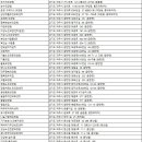 후곡로 19(미래여성병원) 이미지