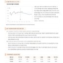 📌 12월 3주차 환율·외환시장 요점 정리 이미지