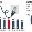 나라전기
