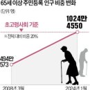 요양병원의 잠든 노인들 초고령사회의 민낯 2부작, 1부 이미지