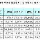 팬&투데이 이미지