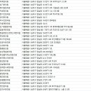 국중연한의원 네이버블로그