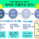 쉽고 재미나게 원어민 처럼 영어하는 '아이비잉글리쉬' 입니다^^ 이미지