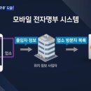 스마트PC방 이미지
