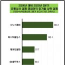 신통무역