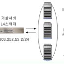 스위치 이미지