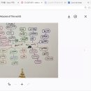 강민서 l 초2 l Houses of the World 이미지