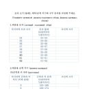 한글 이미지