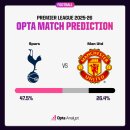 내일 토트넘 vs 맨유 .. 슈퍼컴 예측 이미지