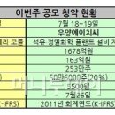 우양에이치씨(주) 이미지