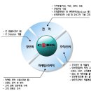 (주)코비스 이미지